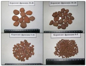 Фракції керамзиту 5–10, 10–20 і 20–40: яку обрати під свою задачу