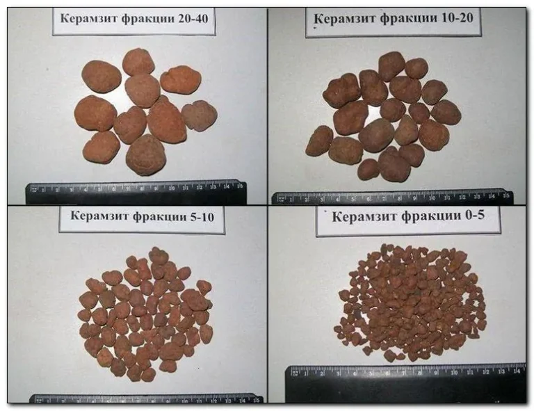 Фракції керамзиту 5–10, 10–20 і 20–40: яку обрати під свою задачу